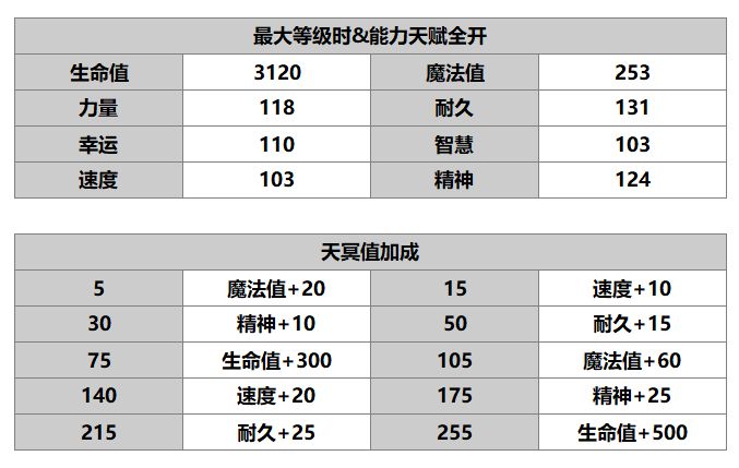 另一个伊甸蕾蕾介绍