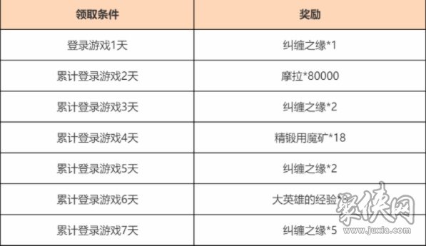 原神新活动观赏流华活动怎么玩 观赏流华活动奖励大全