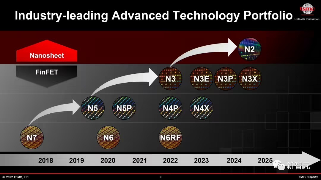 英伟达下一代GPU曝光：首个3nm多芯片模块设计 2024年亮相