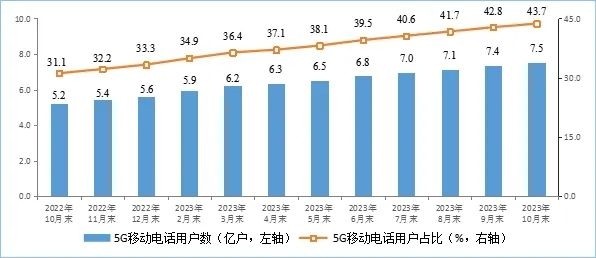 我国家庭户均网速出炉：百/千兆宽带进一步加快普及