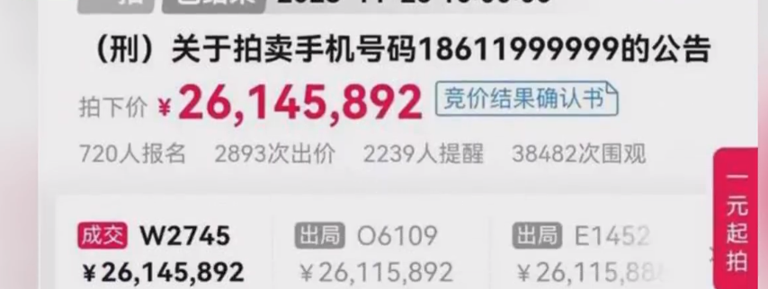 尾号6个9手机号拍出2614万天价 起拍价仅有100元