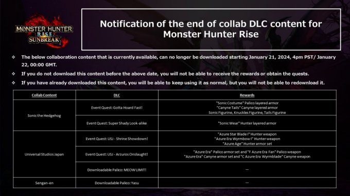 《怪物猎人：崛起》部分联动活动即将下架 明年1月21日结束配信
