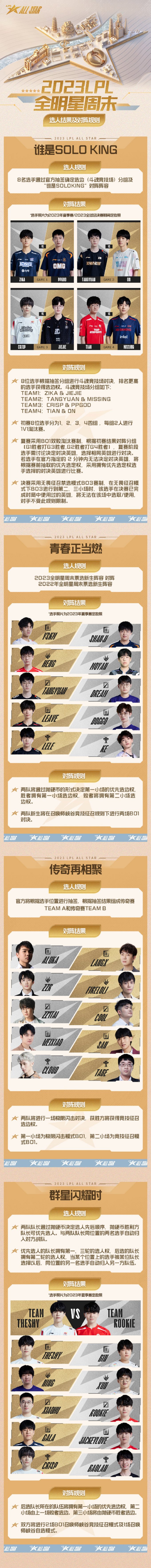 《LOL》2023LPL全明星周末比赛分组公开！12月9日正式开始