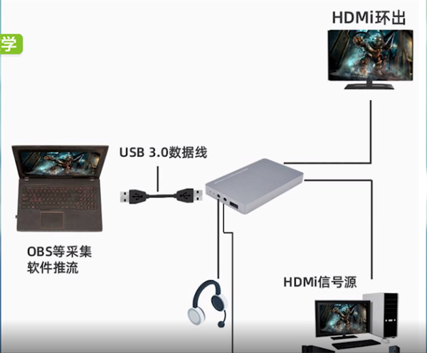 switch游戏直播需要什么设备