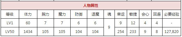 一血万杰五右卫门攻略