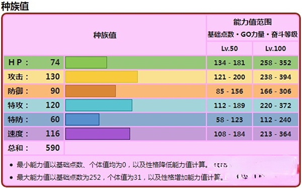 宝可梦朱紫铁武者种族值详解