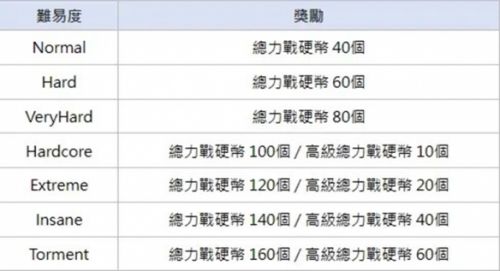 《碧蓝档案》国际服更新：新角色上线