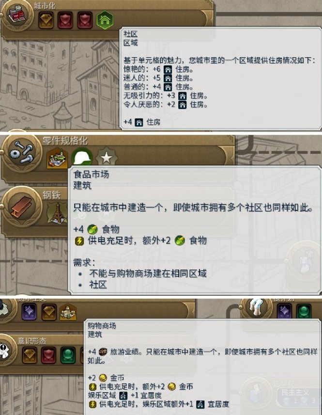 《文明6》区域有哪些 区域作用介绍大全