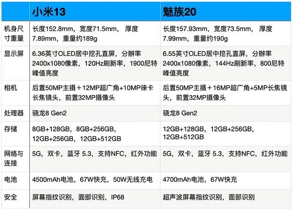 魅族20和小米13哪个好用