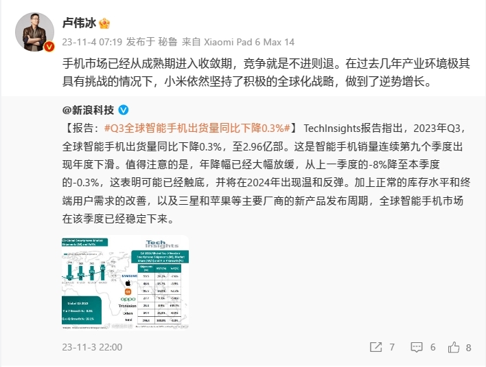 Q3全球智能手机出货量同比下降0.3%：小米逆势增长