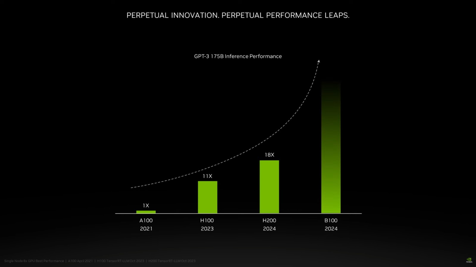 NVIDIA表示除台积电和三星外 希望有第三个代工伙伴