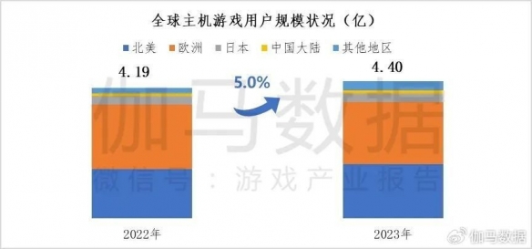 主机游戏市场调查报告显示：仅20%用户接受《黑神话》定价超300元