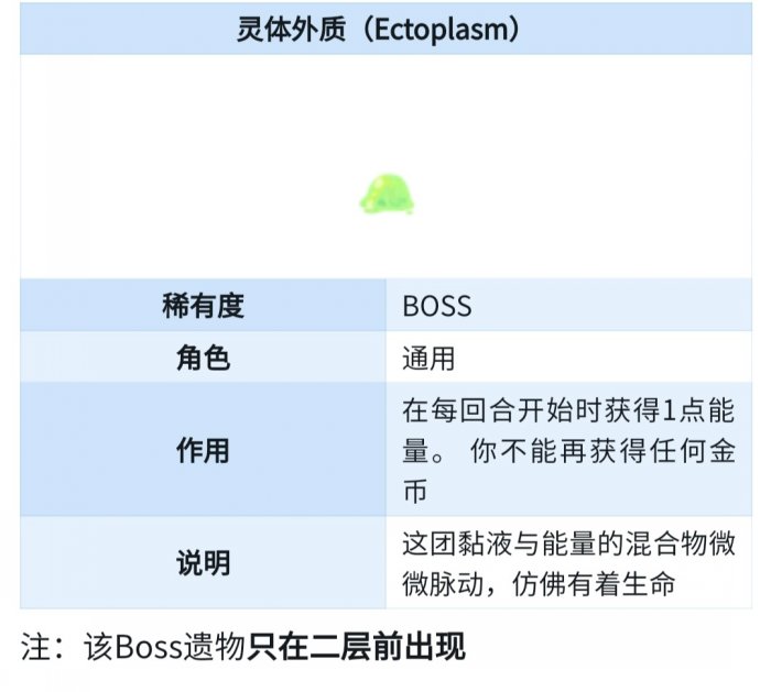 《杀戮尖塔》BOSS加费遗物怎么抓取 BOSS加费遗物抓取思路分享