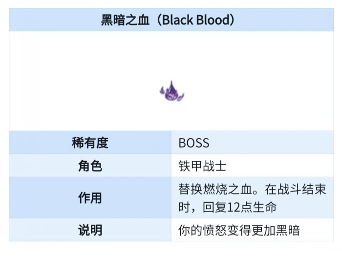 《杀戮尖塔》BOSS功能性遗物怎么抓取 BOSS功能性遗物抓取思路分享