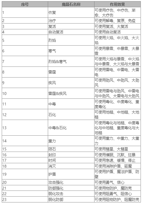 《最终幻想7重生》魔晶石大全 FF7RB全魔晶石作用效果一览