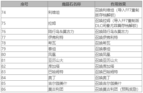 《最终幻想7重生》魔晶石大全 FF7RB全魔晶石作用效果一览