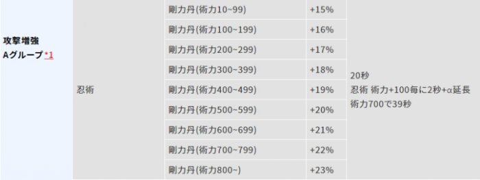 《仁王2》五周目怎么配装 五周目配装思路分享