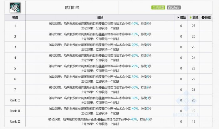 《明日方舟》艾拉值得抽吗 六星特种干员艾拉抽取建议