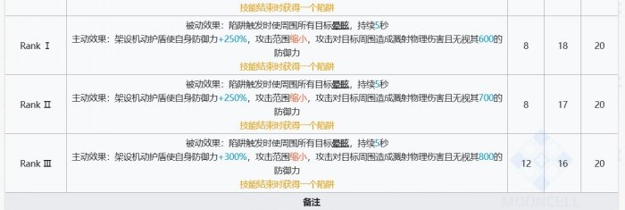 《明日方舟》艾拉值得抽吗 六星特种干员艾拉抽取建议