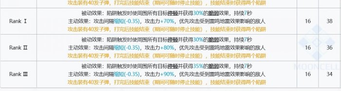 《明日方舟》艾拉值得抽吗 六星特种干员艾拉抽取建议