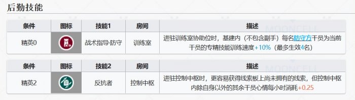 《明日方舟》艾拉值得抽吗 六星特种干员艾拉抽取建议