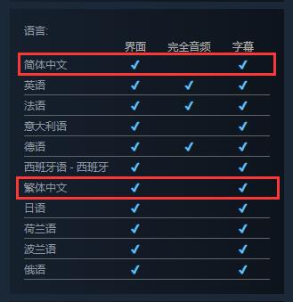 多人派对聚会游戏《蓝精灵：群落派对》上架Steam