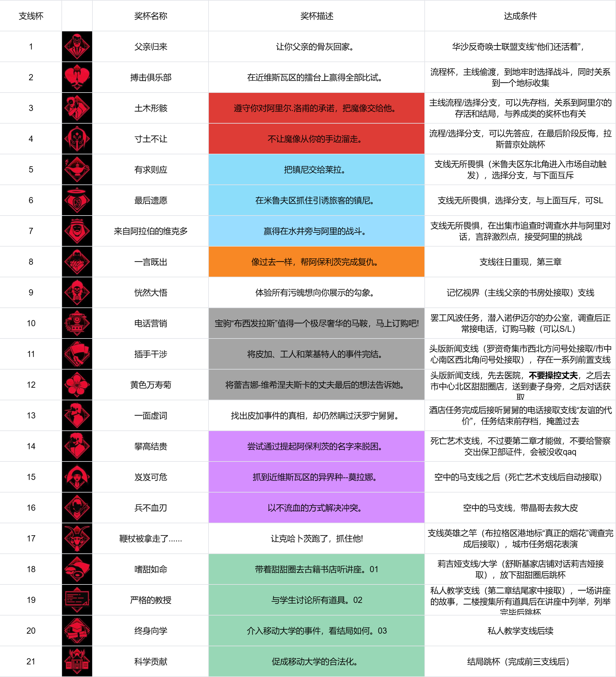 《奇唤士》严格的教授怎么解锁