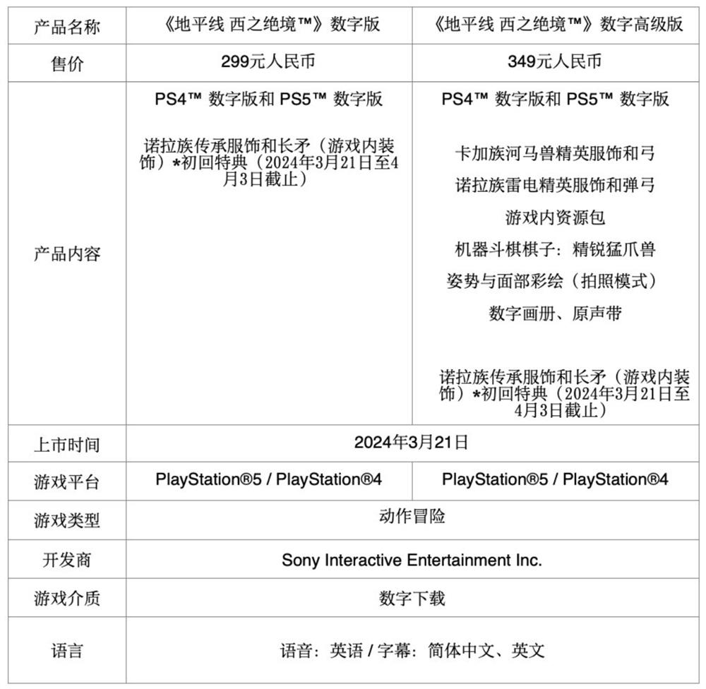 《地平线：西之绝境》PC版开启预载  全球解锁时间公布