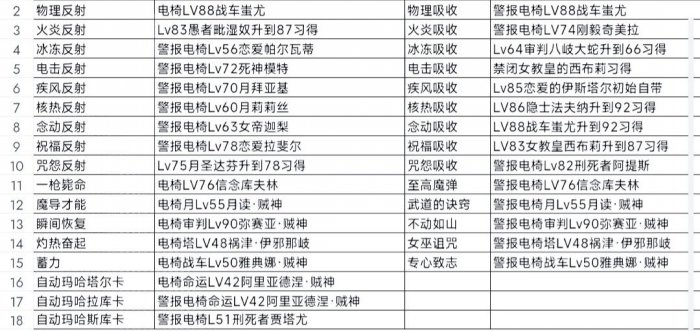 《女神异闻录5皇家版》怎么凹面具 毕业面具及凹面具经验分享