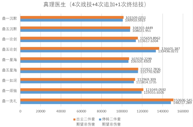 《崩坏星穹铁道》真理托帕能用出云套吗 2.1版本位面饰品简析