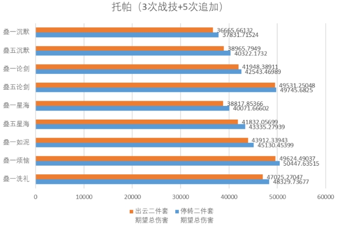 《崩坏星穹铁道》真理托帕能用出云套吗 2.1版本位面饰品简析