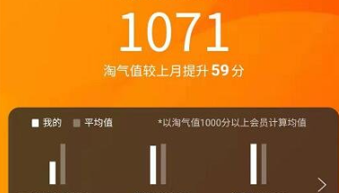 淘宝淘气值怎么提升到1000