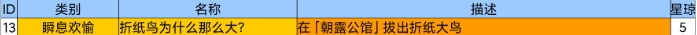 《崩坏星穹铁道》2.1新增成就汇总 2.1全成就达成条件一览