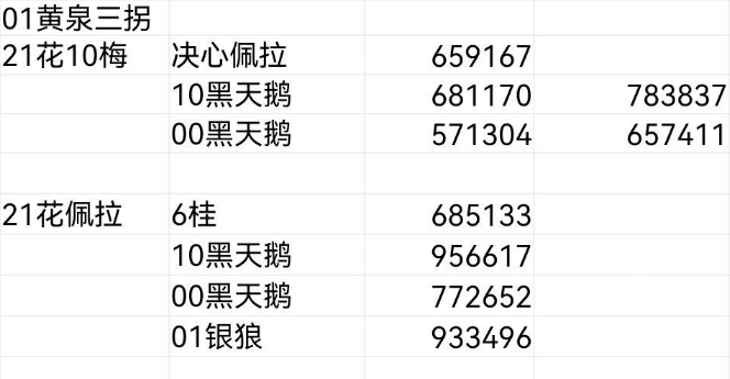 《崩坏星穹铁道》黄泉大招伤害计算 黄泉不同配队终结技伤害一览