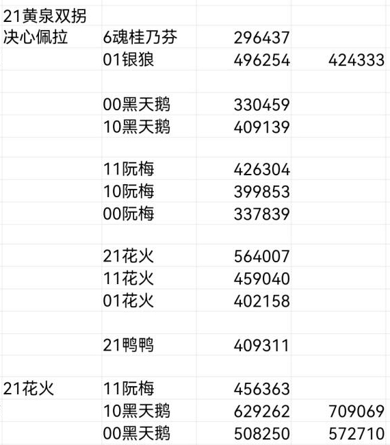 《崩坏星穹铁道》黄泉大招伤害计算 黄泉不同配队终结技伤害一览