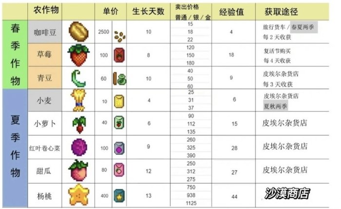 《星露谷物语》1.6经验怎么快速获取 1.6经验快速获取方法详情