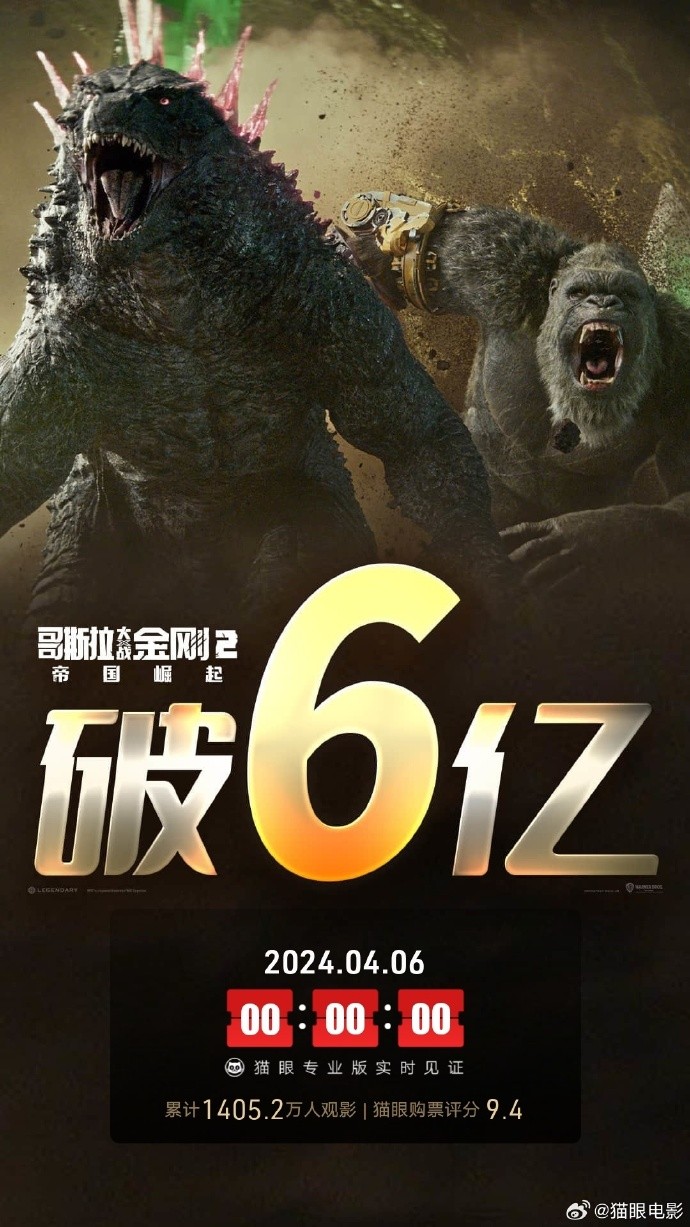 《哥斯拉大战金刚2：帝国崛起》中国内地上映9天 票房破6亿元