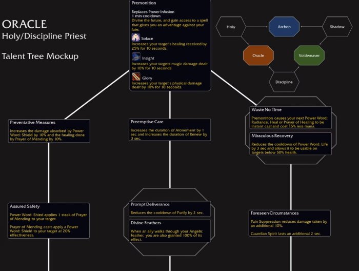 《魔兽世界》牧师神谕者天赋是什么 11.0牧师神谕者天赋树介绍