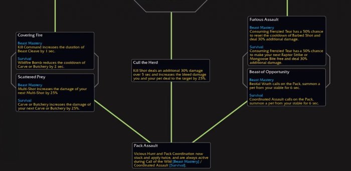 《魔兽世界》兽群领袖天赋是什么 11.0猎人兽群领袖天赋树介绍
