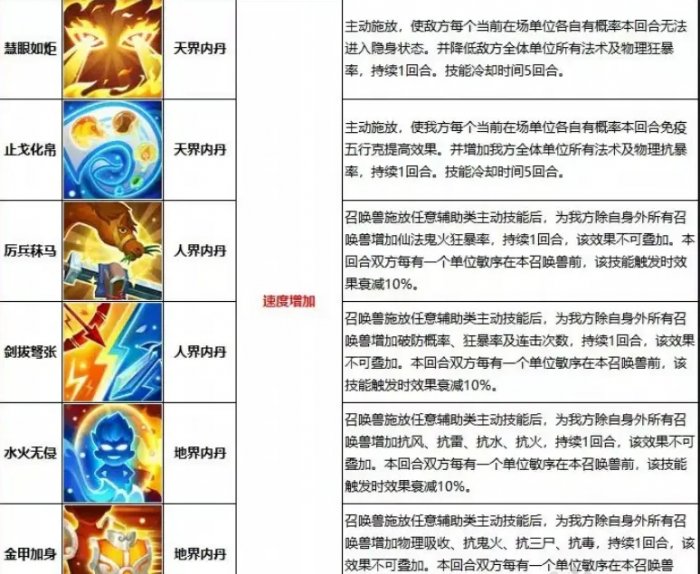 《大话西游手游》高敏和克宝宝内丹怎么选 高敏和克宝宝内丹组合详解