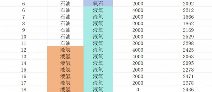 《缺氧》火箭燃料怎么计算 常见所需火箭燃料质量一览