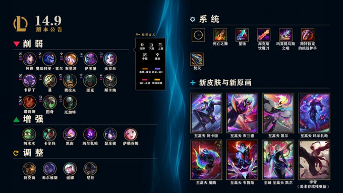 《LOL》14.9版本更新：英雄改动、新至高天皮肤、弃用DX9等