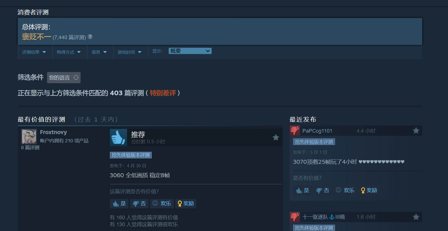 《灰区战争》Steam中文评价特别差评 在线峰值6.7万人