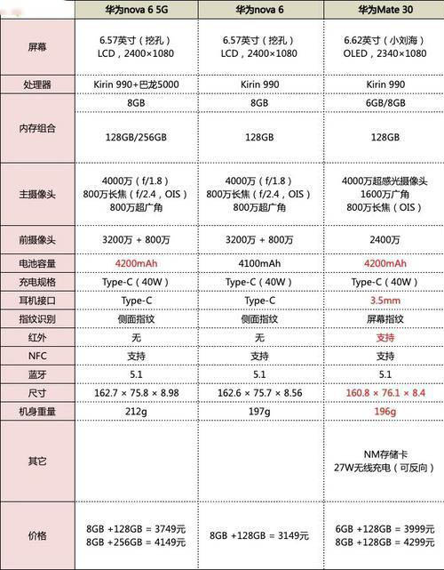 华为nova6对比华为mate30