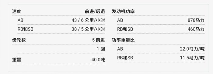 《战争雷霆》M51超级谢尔曼怎么样 M51超级谢尔曼介绍