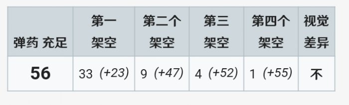 《战争雷霆》M51超级谢尔曼怎么样 M51超级谢尔曼介绍