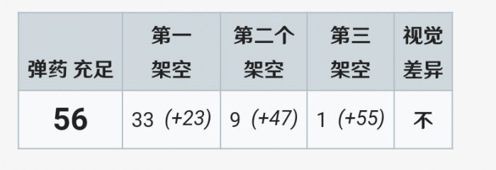 《战争雷霆》M51超级谢尔曼怎么样 M51超级谢尔曼介绍