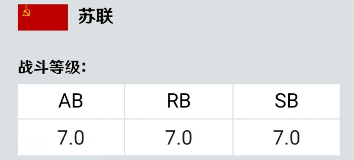 《战争雷霆》喀琅施塔得巡洋舰怎么样 喀琅施塔得巡洋舰介绍