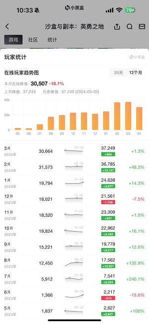 《英勇之地》国服端游6月19日上线