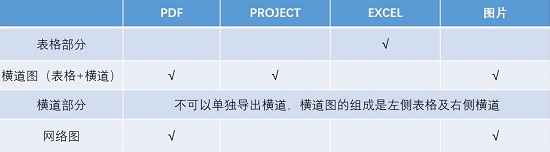 使用斑马进度计划软件可以导出的文件